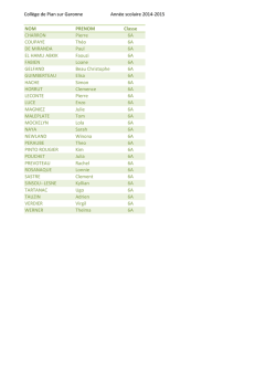 Coll&egrave;ge de Pian sur Garonne Ann&eacute;e scolaire 2014
