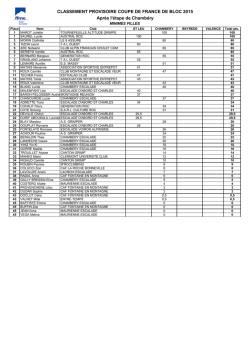 Classement Coupe de France de bloc 2015 apr&egrave;s l`&eacute;tape de