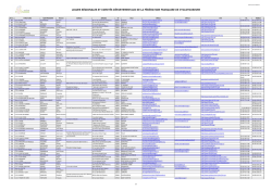 Liste des contacts des ligues CoDep de la FFCT