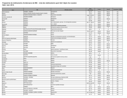 Programme de Medicaments sur Ordonnance