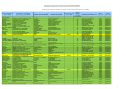 Sp&eacute;cialit&eacute;s pour lesquelles des ATU ont &eacute;t&eacute; octroy&eacute;es du 01/01