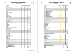 Liste des Producteurs adhérents