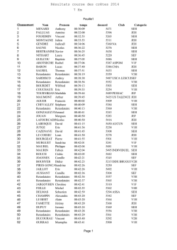 r&eacute;sultats course des cr&ecirc;tes 2014 7km