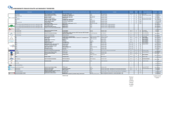 CFBR - Formations barrages 2014-2015