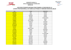 liste des etudiants retenus pour passer le concours de la licence