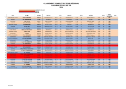 Classement R&eacute;gional CDFC 10 m
