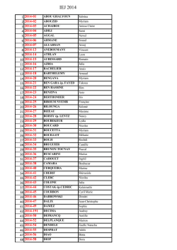 numeros candidats iej