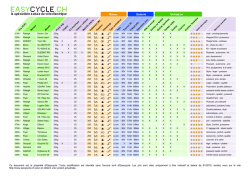 le comparatif easycycle