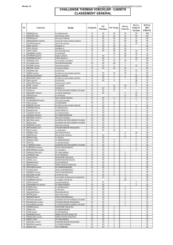 cadets - Challenge Thomas VOECKLER