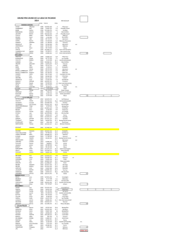 liste provisoire - Ligue de golf de Picardie