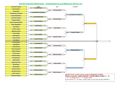 Golf de Chaumont Bertichères Championnat du club Messieurs