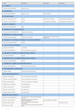 Liste des personnalit&eacute;s - 0,19 Mb