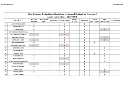 Liste des noms des étudiants éliminés de la Session Principale du