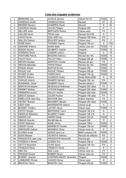 Engag&eacute;s - Team Vasio Romain