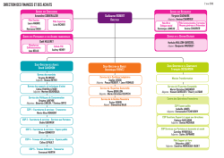 Imprimez l`organigramme au format pdf