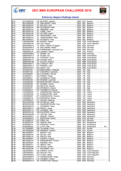 entries verona - europeanbmxchampionships2016verona