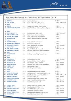 retrouver les résultats de la Vente de Sélection du…