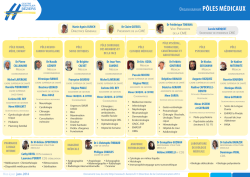 composition des pôles - Centre Hospitalier de Béziers