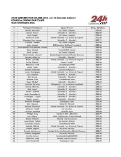 Participant - 24h Tremblant