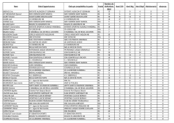 T&eacute;l&eacute;charger les r&eacute;alisations arbitrage au 20 janvier 2014 en cliquant