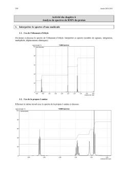 Analyse de spectres de RMN du proton