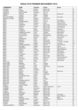 Mvt 2014 par communes - Sections locales du SE-UNSA