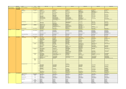 d`infos - Limousin en Natation