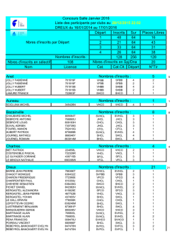 Liste des Inscriptions &agrave; notre concours Salle 2016