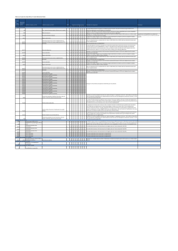 &Eacute;volution du plan de comptes applicable au 1er janvier