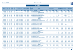 Bulletin de la cote - Bourse de Casablanca