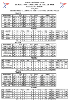 POULE B POULE C POULE C POULE B FEDERATION