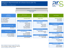 D&eacute;l&eacute;gation d&eacute;partementale de la Haute
