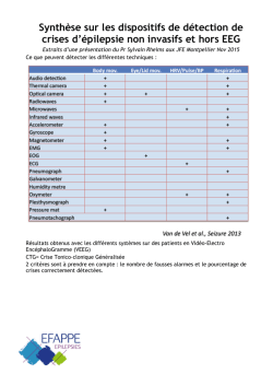 synth&egrave;se de dispositifs commercialis&eacute;s en 2015