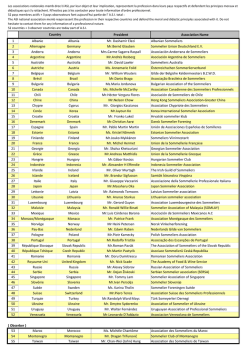 President Association Name 1 Albanie Albania Mr. Dashamir Elezi