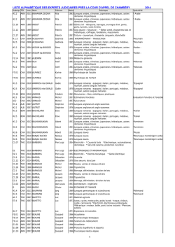 Liste des experts par rubriques