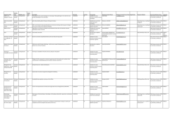 Programme Title Mobility Type Mobility Level Subject Code
