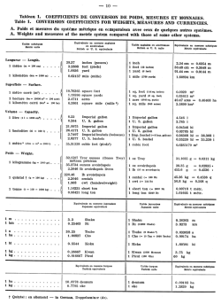 Conversion Coefficients for Weights, Measures and Currencies