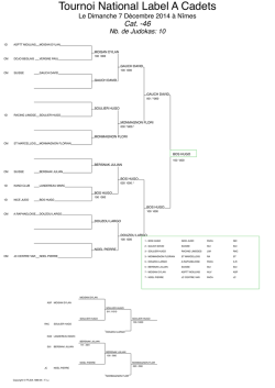 Tournoi National Label A Cadets