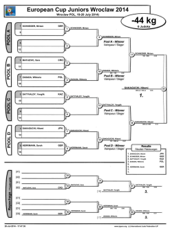 European Cup Juniors Wroclaw 2014