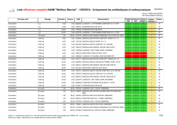 la liste des antibiotiques/antimycosiques