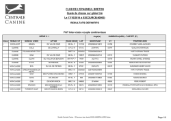 Quete de chasse sur gibier tir&eacute;