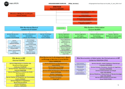 DIRECTION Raymond BERARD Direction D&eacute;l&eacute;gu&eacute;e aux Projets