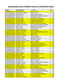 Liste des s&eacute;lectionn&eacute;es pour la Ligue