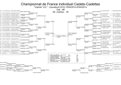 Championnat de France individuel Cadets