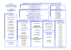 Organigramme du D&eacute;partement Master Sciences des Organisa1ons