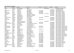 Liste de personnes de support Nom Pr&eacute;nom Adresse CP / Lieu T&eacute;l