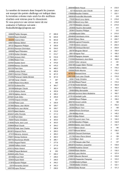 Le nombre de tournois dans lesquels les joueurs
