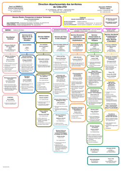 2014_18_11_Organigramme_General__DDT_inter
