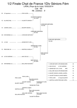1/2 Finale Chpt de France 1Div S&eacute;niors F&eacute;m