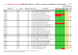 Meilleurs March&eacute;s DRAFT - Complet